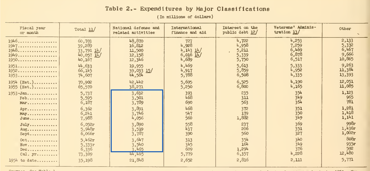 Read complex screenshots. Find key information in long PDFs.